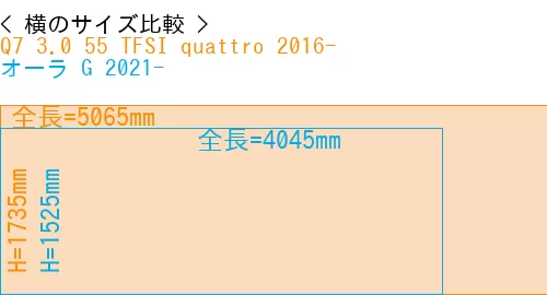 #Q7 3.0 55 TFSI quattro 2016- + オーラ G 2021-